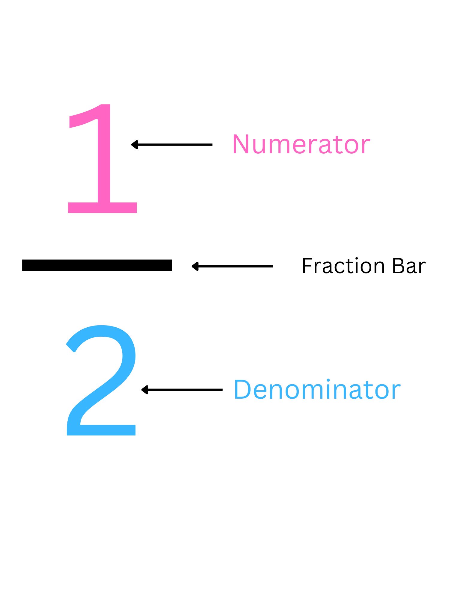 Labeled Fraction
