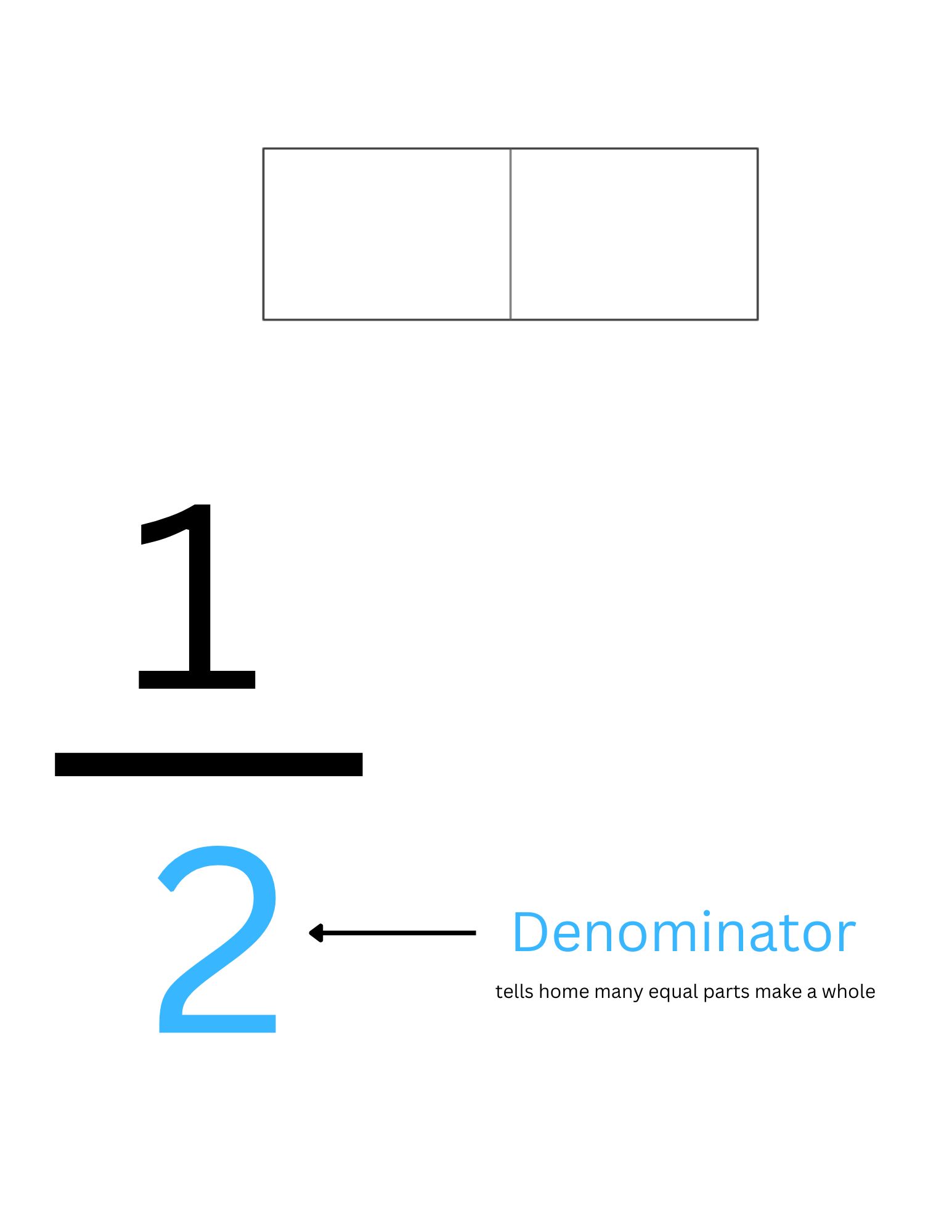 What is a Denominator?