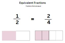 What is a Equivalent Fractions?