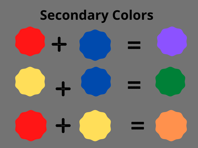 Secondary color