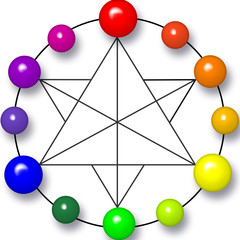 Secondary color pigment diagram