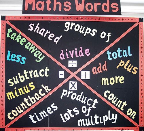 
Math Words