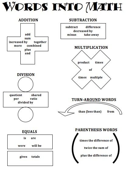 Words and Math